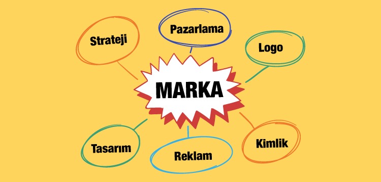 Marka İletişimi Nedir Nasıl Yapılır Marka İletişim Uzmanı Ne İş Yapar