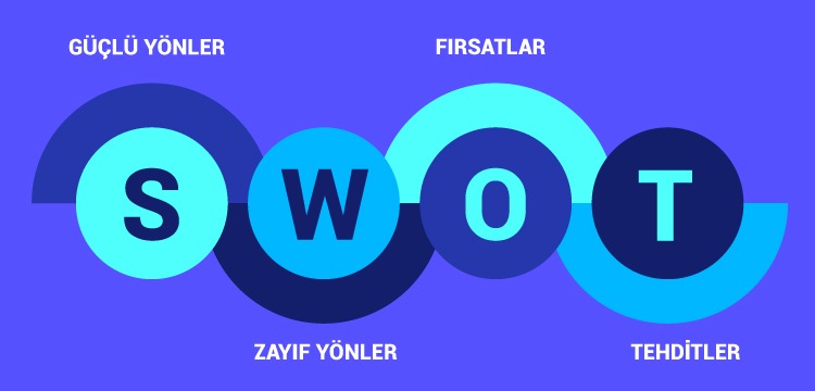 Swot Analizi Nedi- Nasıl Yapılır-Swot Analizi Örnekleri