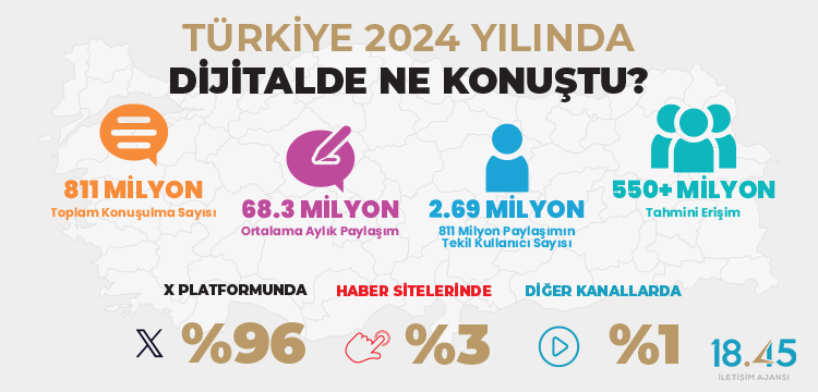 Türkiye'nin 2024 Yılı Dijital Nabzı Raporu